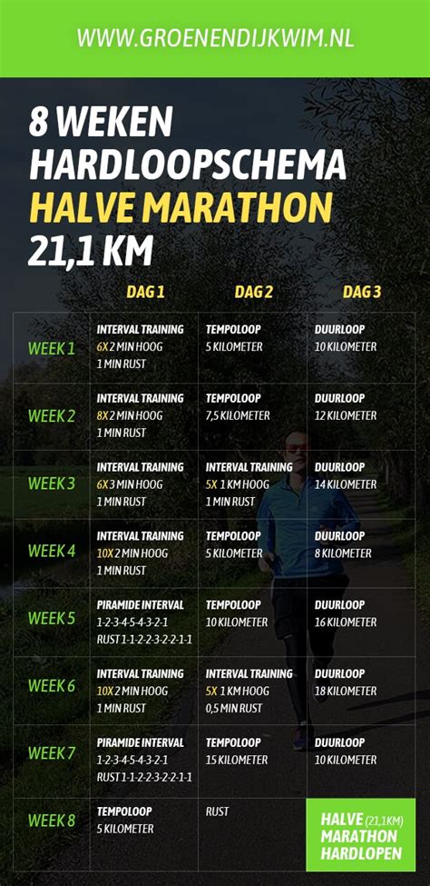 hardloop schema halve marathon.